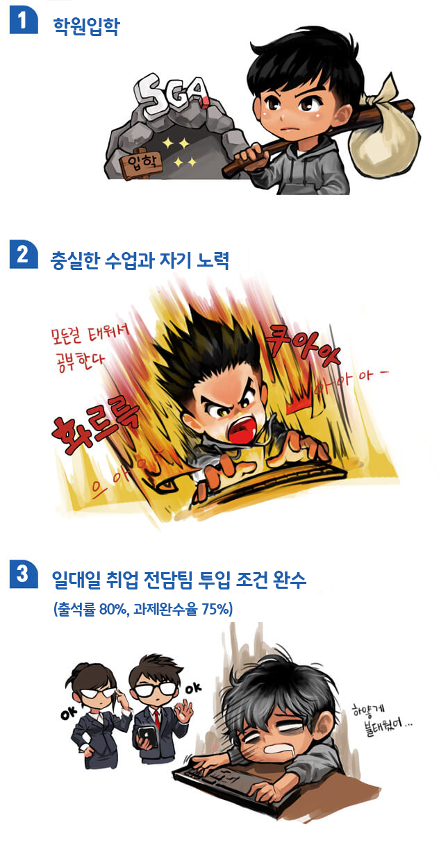 취업연계
