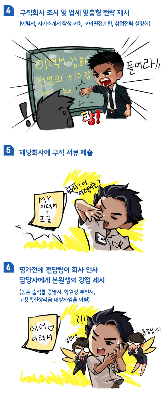 취업연계