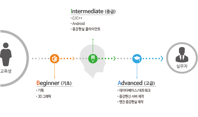 AR프로그래밍 커리큘럼