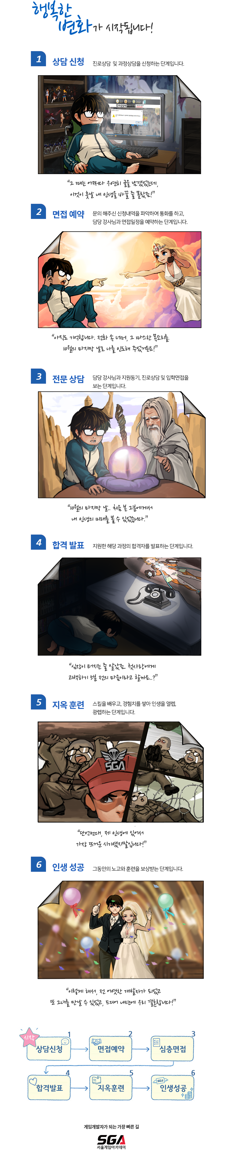 입학절차 이미지